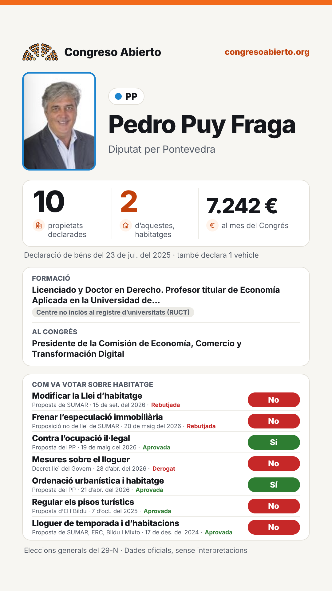 Targeta de Pedro Puy Fraga