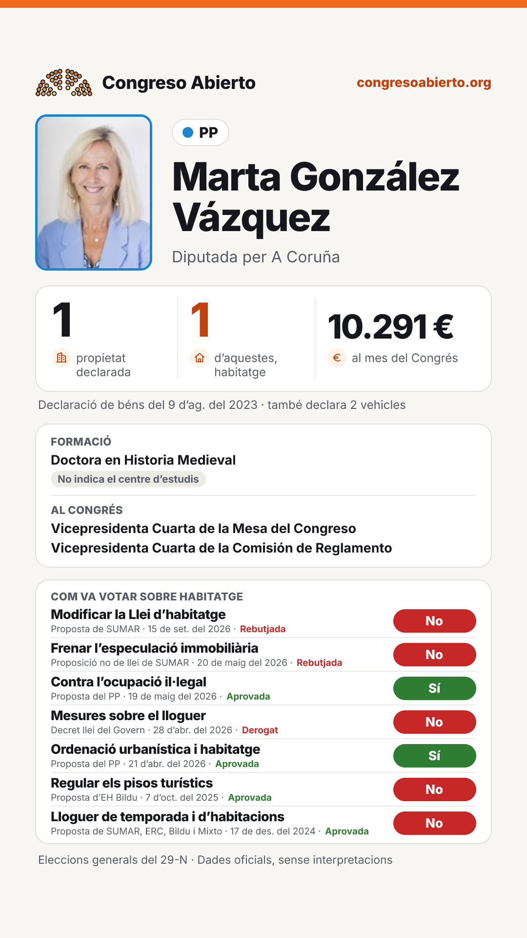 Targeta de Marta González Vázquez