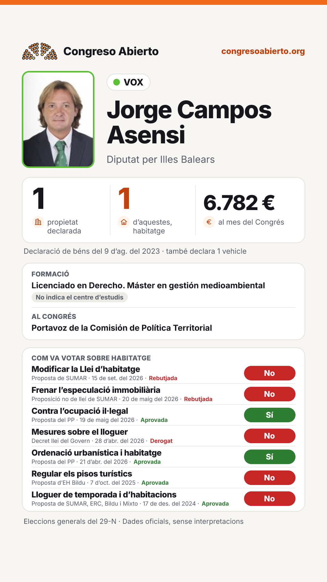 Targeta de Jorge Campos Asensi
