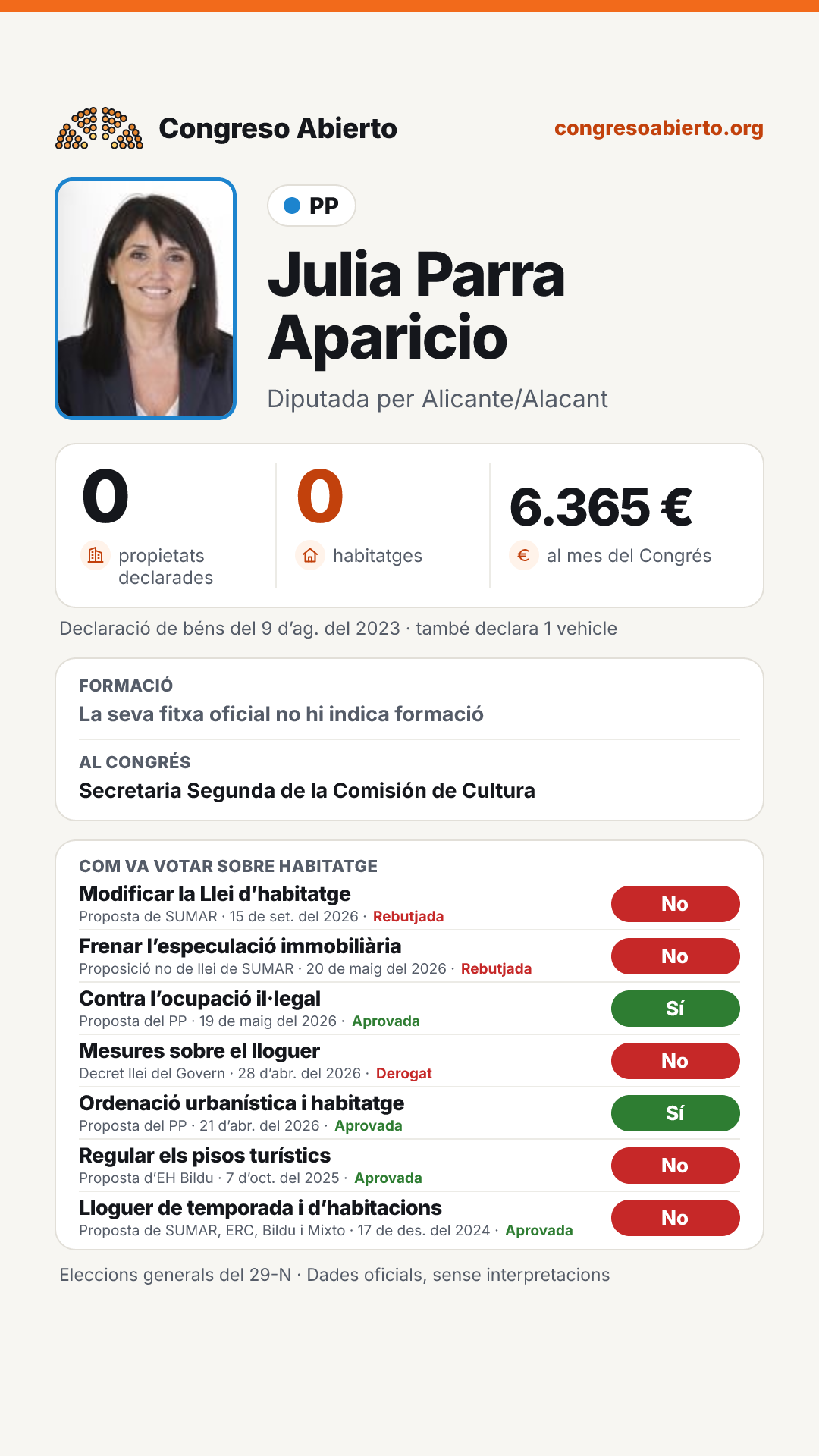 Targeta de Julia Parra Aparicio