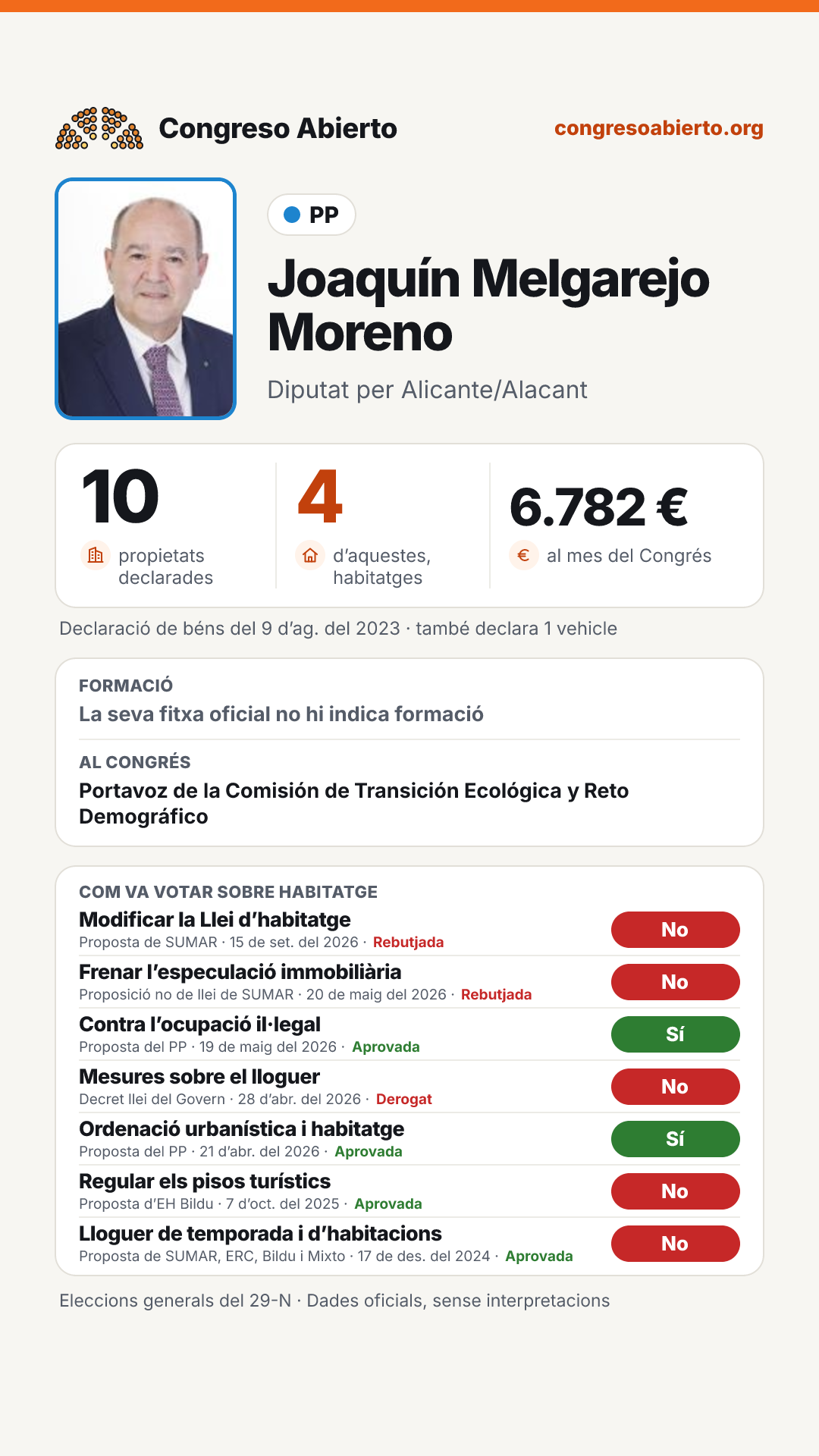 Targeta de Joaquín Melgarejo Moreno