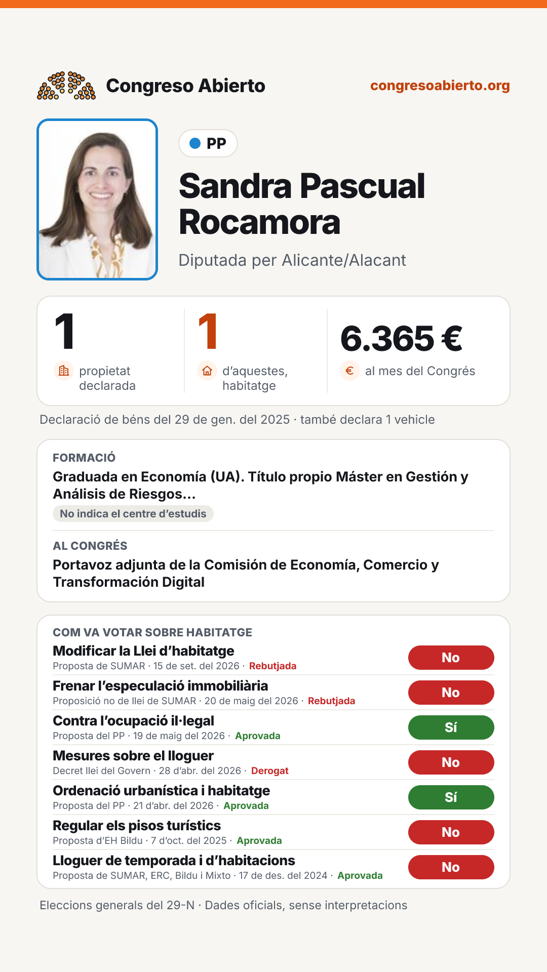 Targeta de Sandra Pascual Rocamora