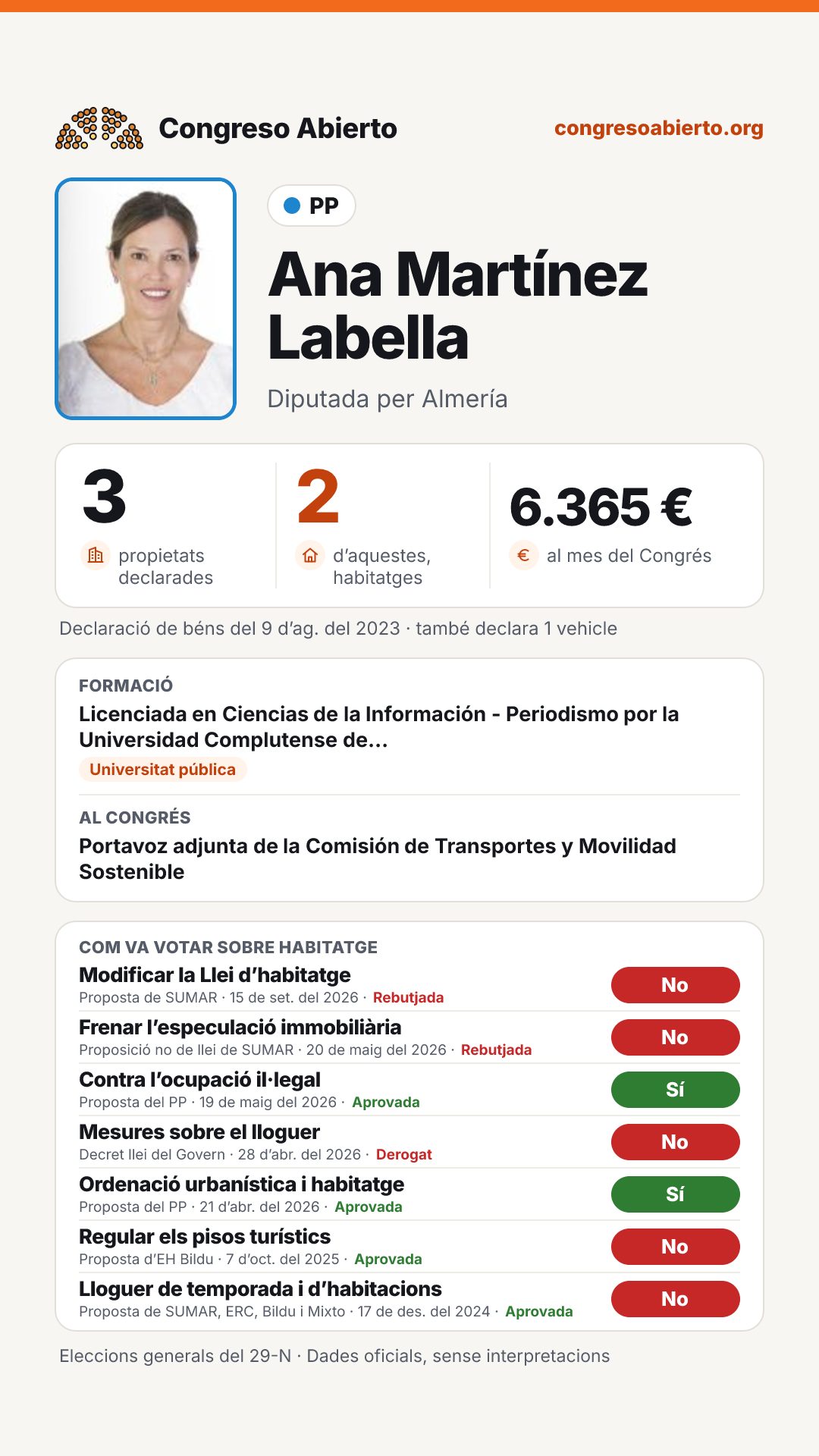 Targeta de Ana Martínez Labella