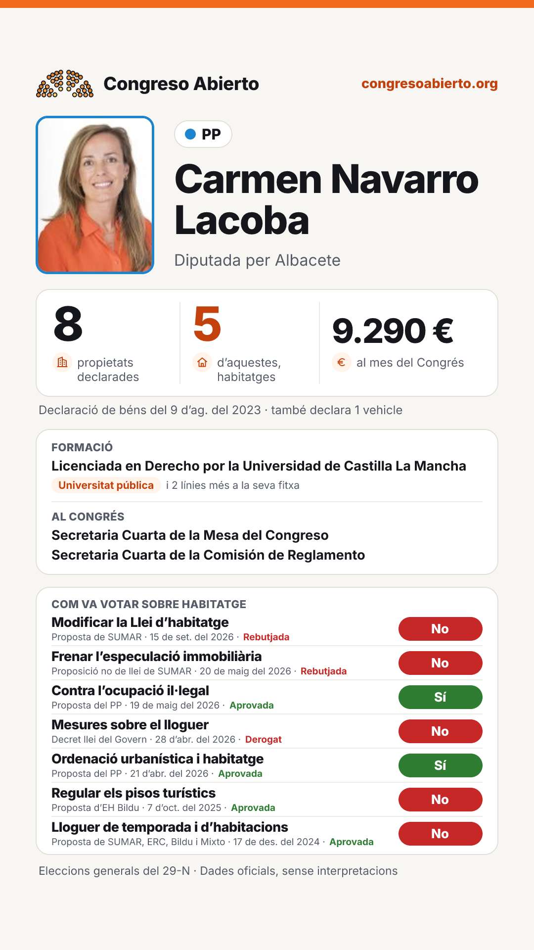 Targeta de Carmen Navarro Lacoba