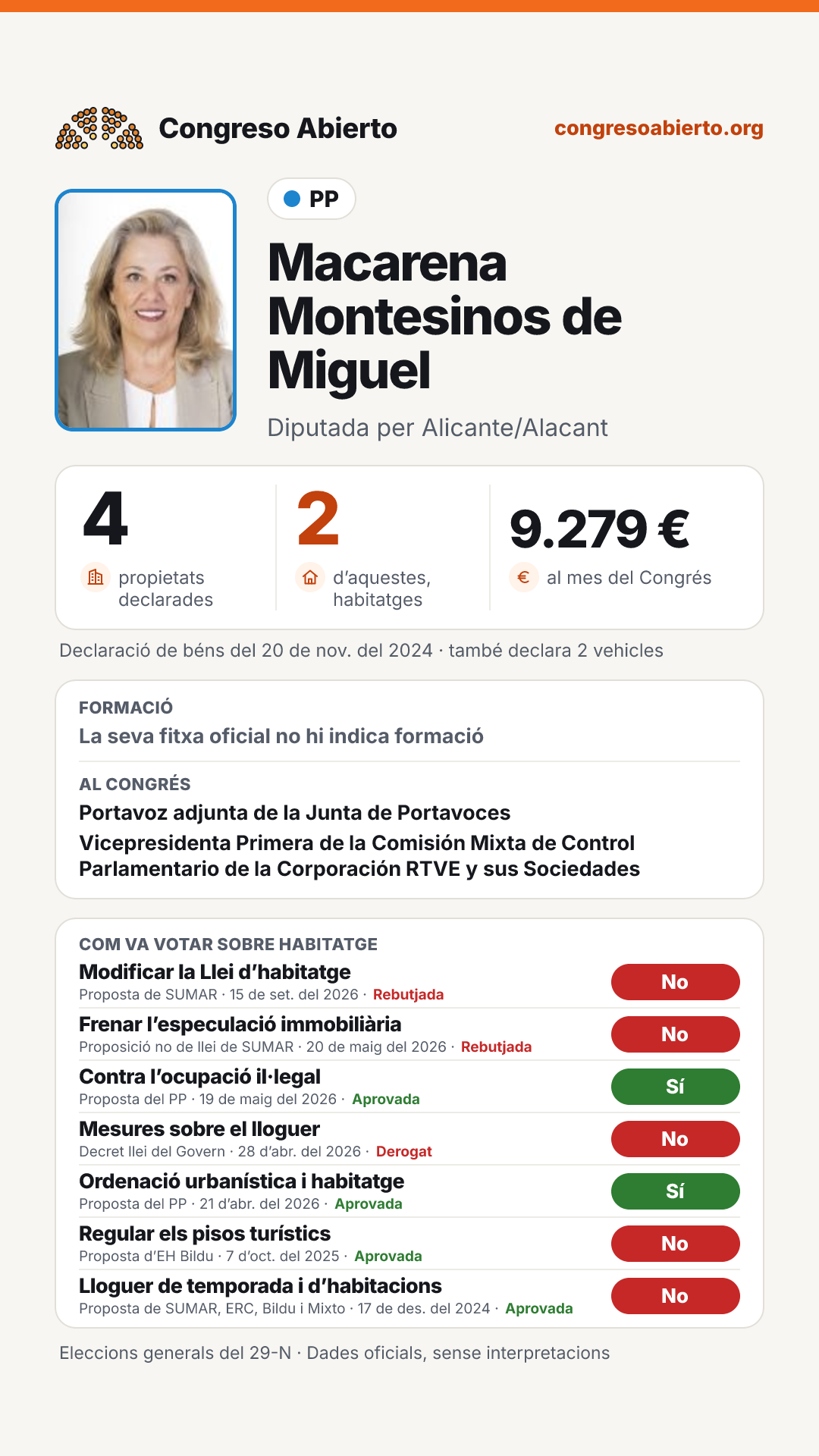 Targeta de Macarena Montesinos de Miguel