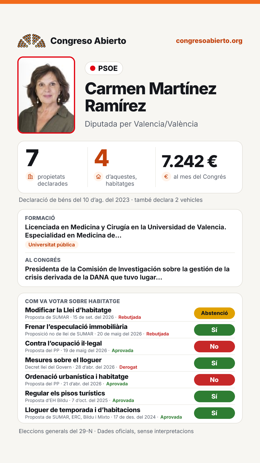 Targeta de Carmen Martínez Ramírez