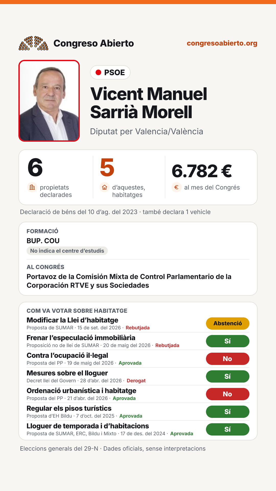 Targeta de Vicent Manuel Sarrià Morell