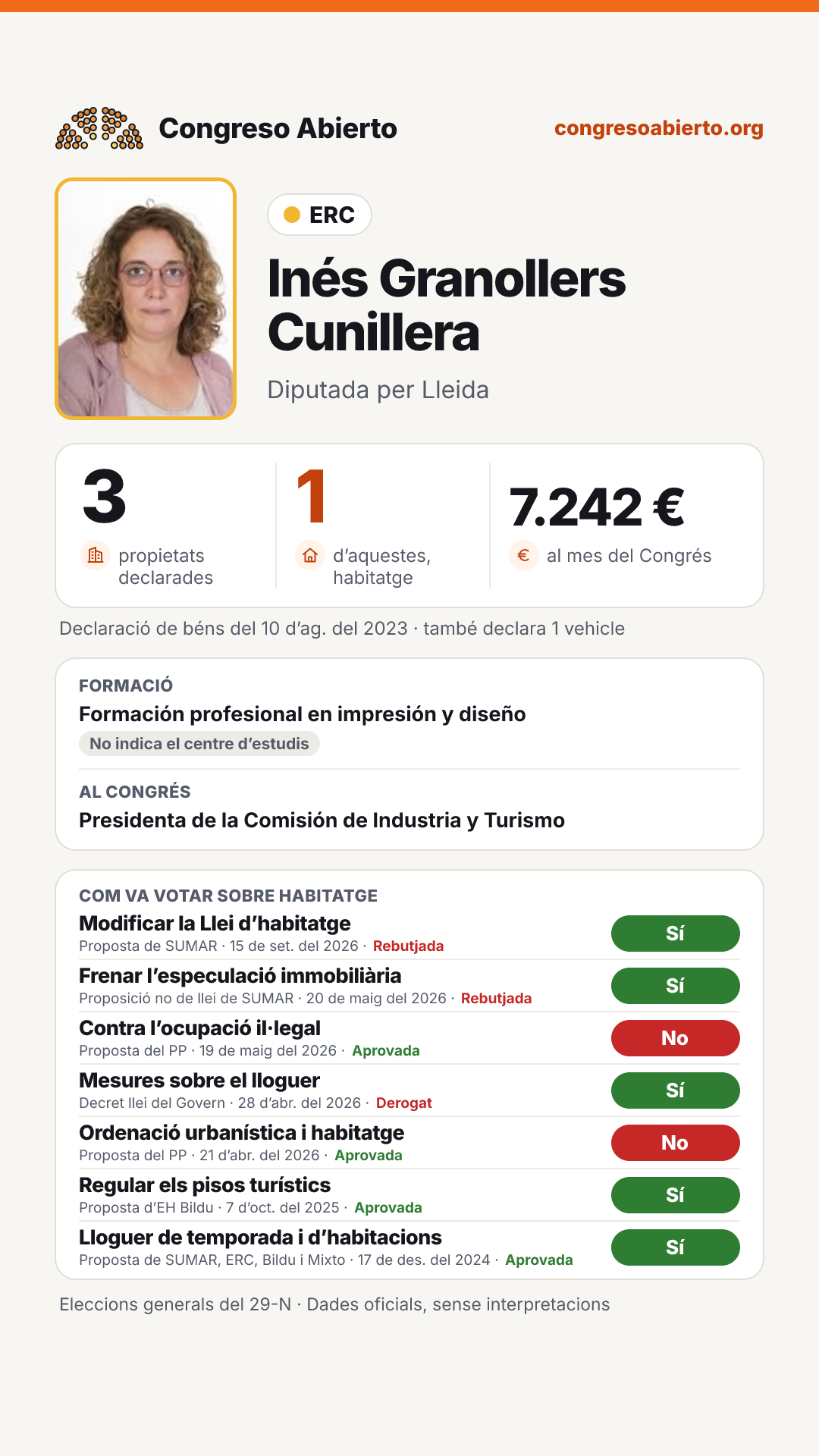 Targeta de Inés Granollers Cunillera