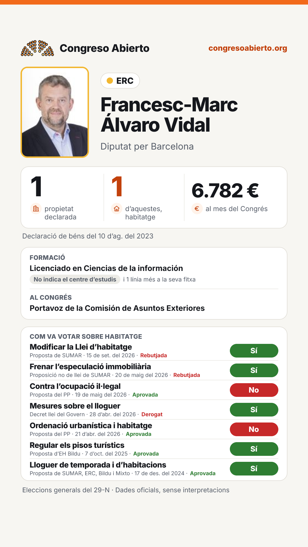 Targeta de Francesc-Marc Álvaro Vidal