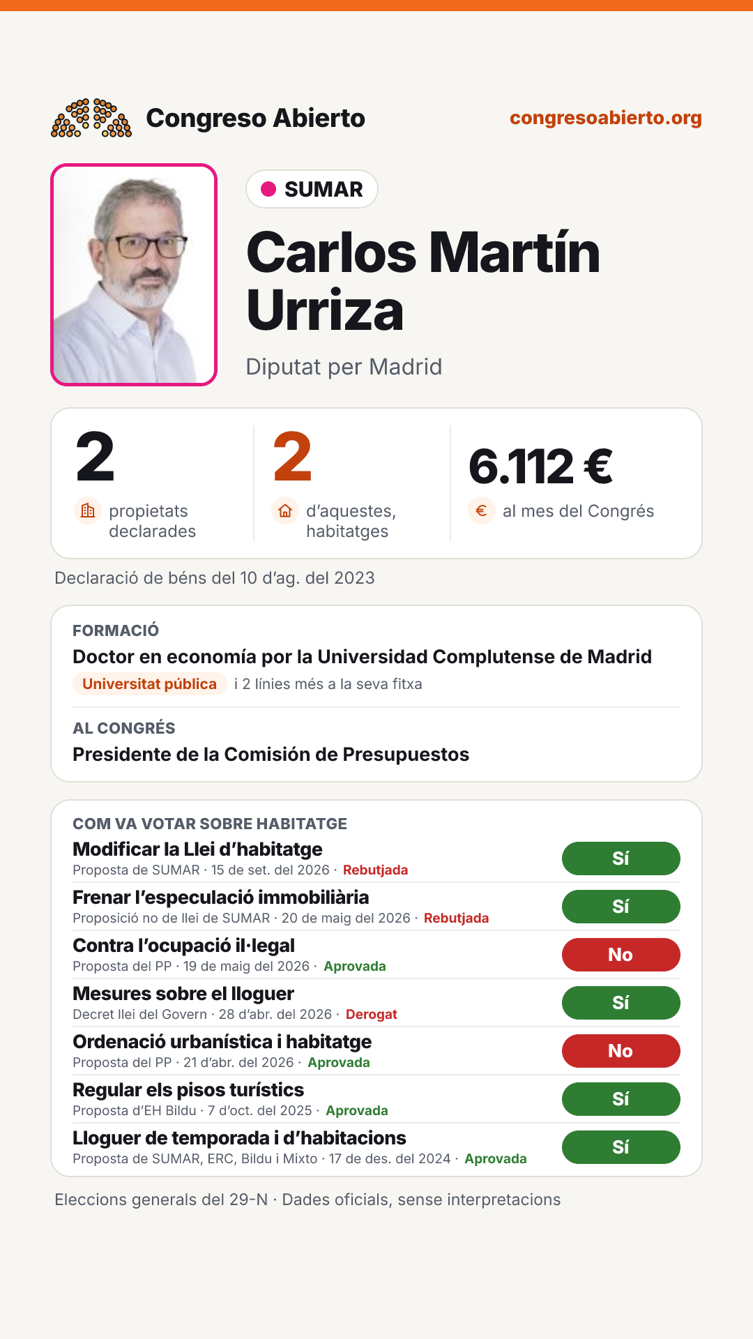 Targeta de Carlos Martín Urriza