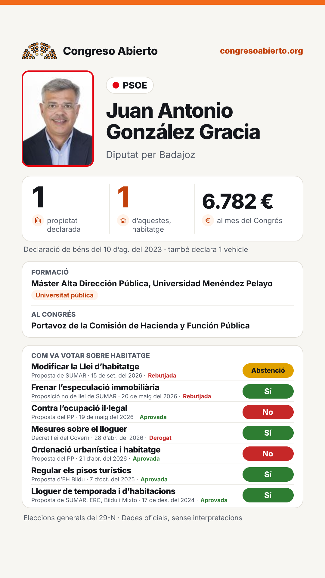 Targeta de Juan Antonio González Gracia