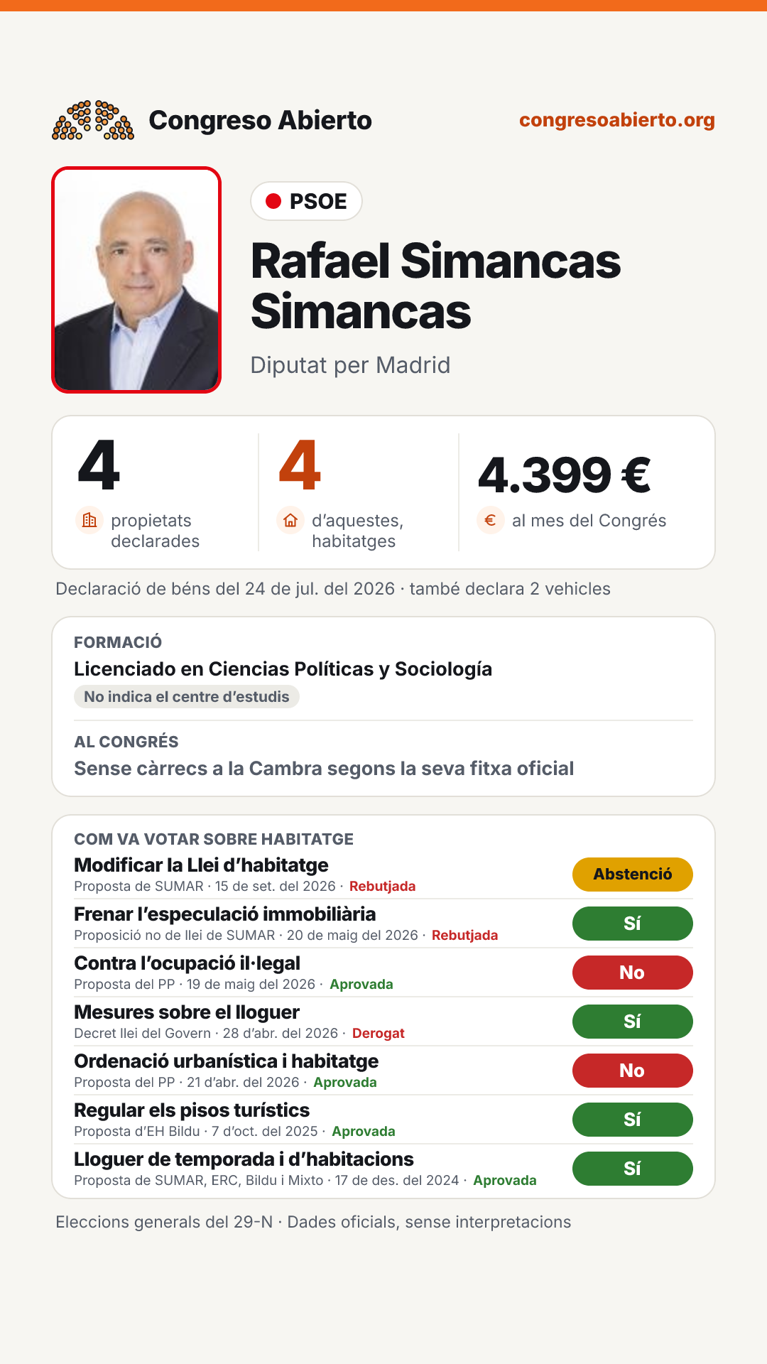 Targeta de Rafael Simancas Simancas