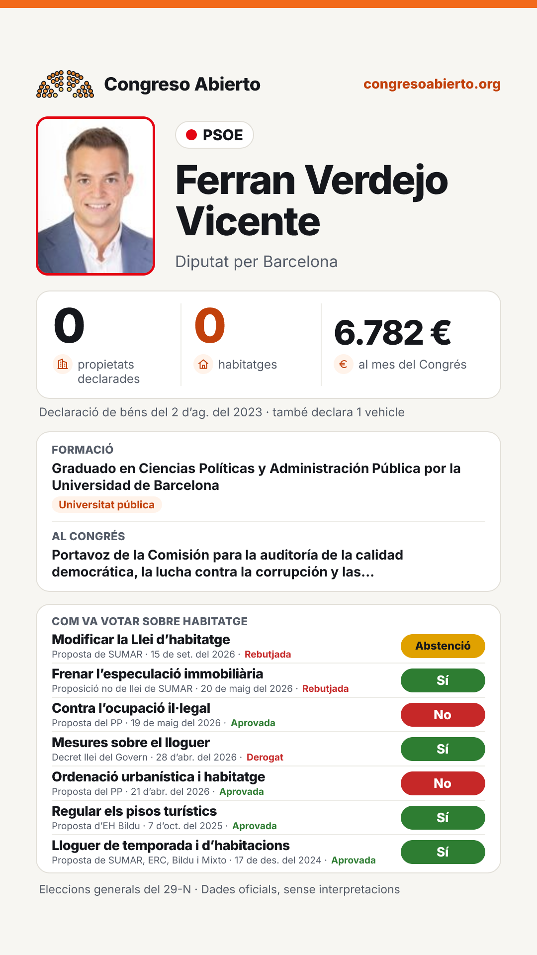 Targeta de Ferran Verdejo Vicente