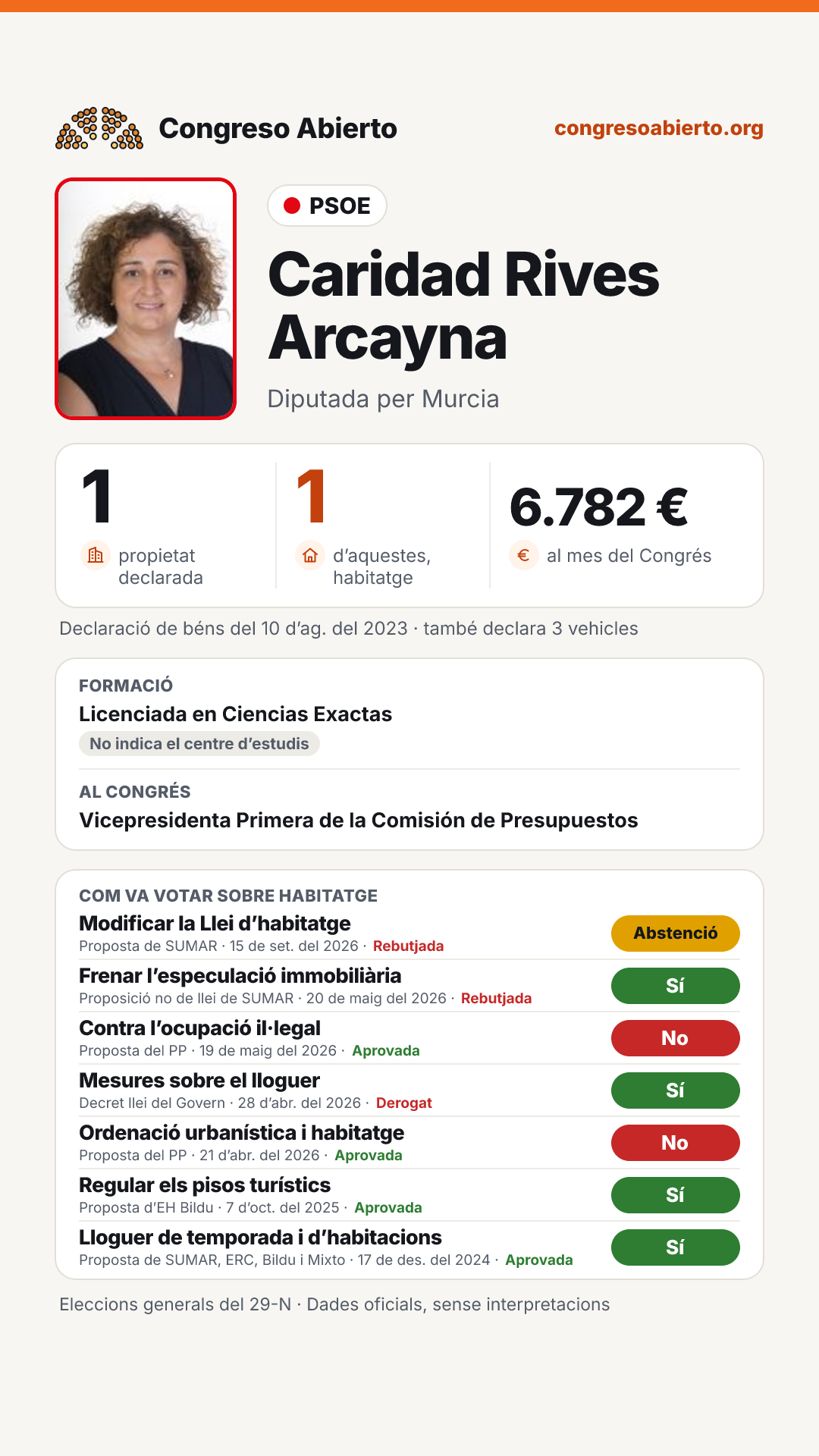 Targeta de Caridad Rives Arcayna