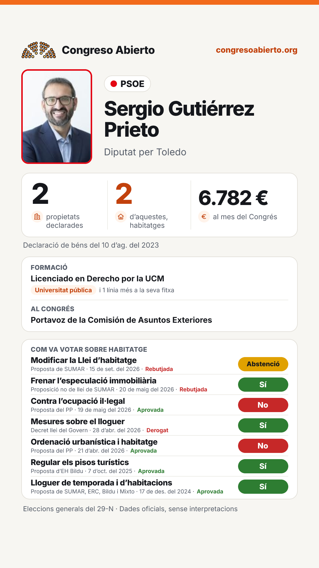 Targeta de Sergio Gutiérrez Prieto