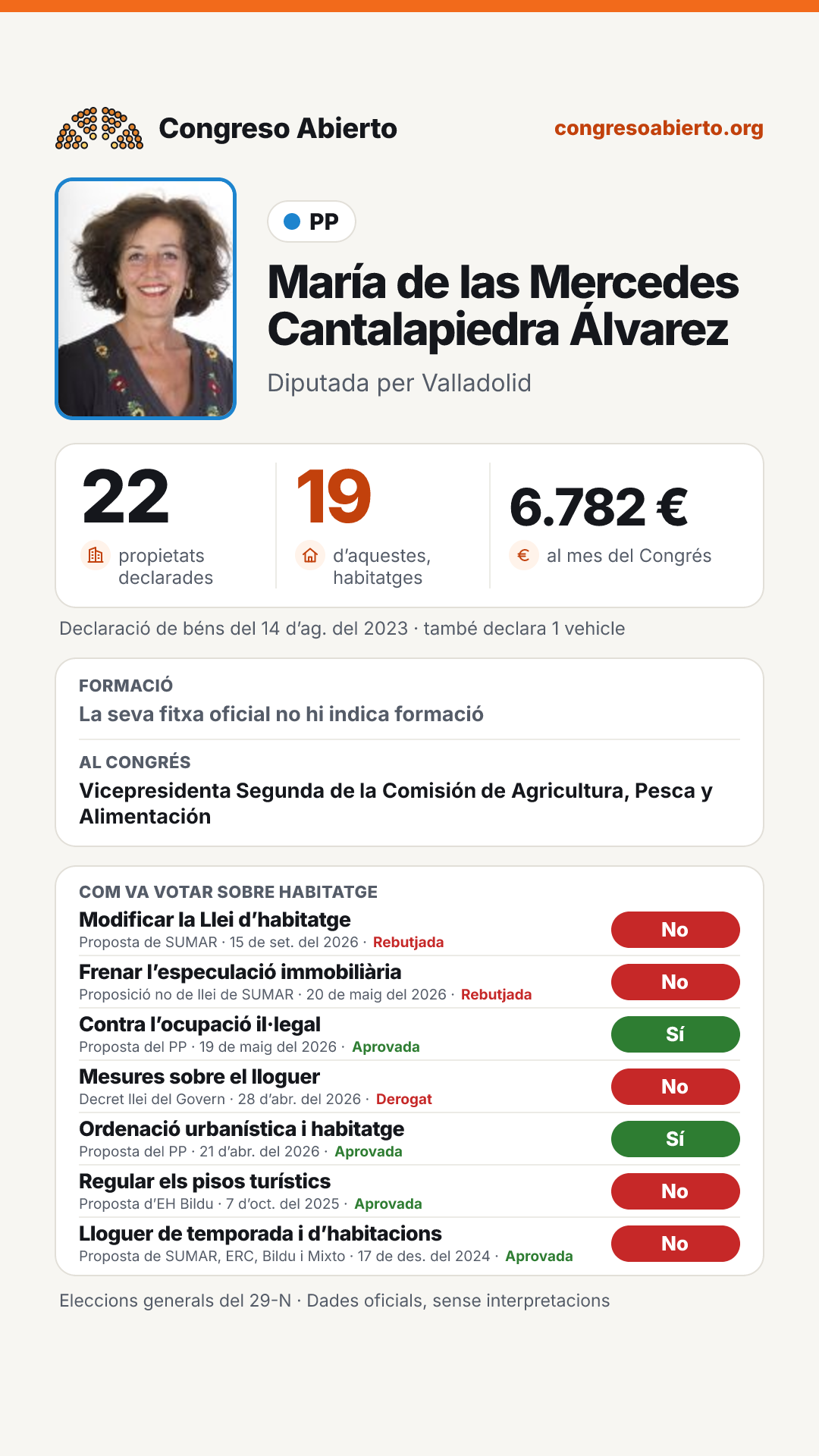 Targeta de María de las Mercedes Cantalapiedra Álvarez