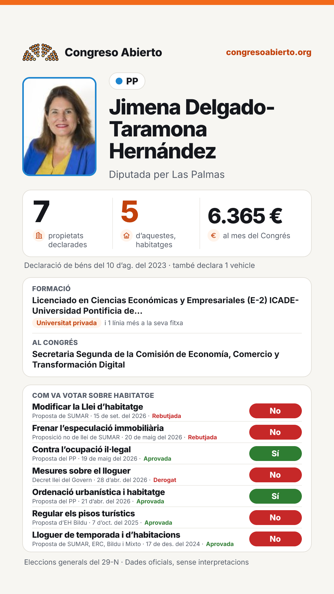 Targeta de Jimena Delgado-Taramona Hernández
