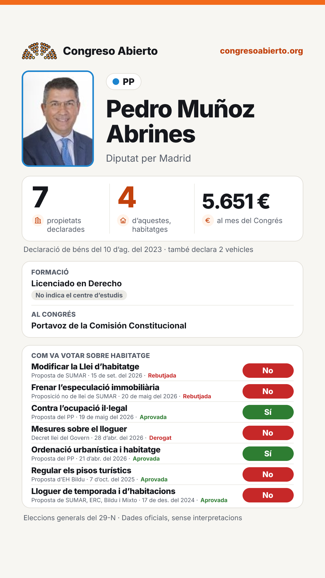 Targeta de Pedro Muñoz Abrines