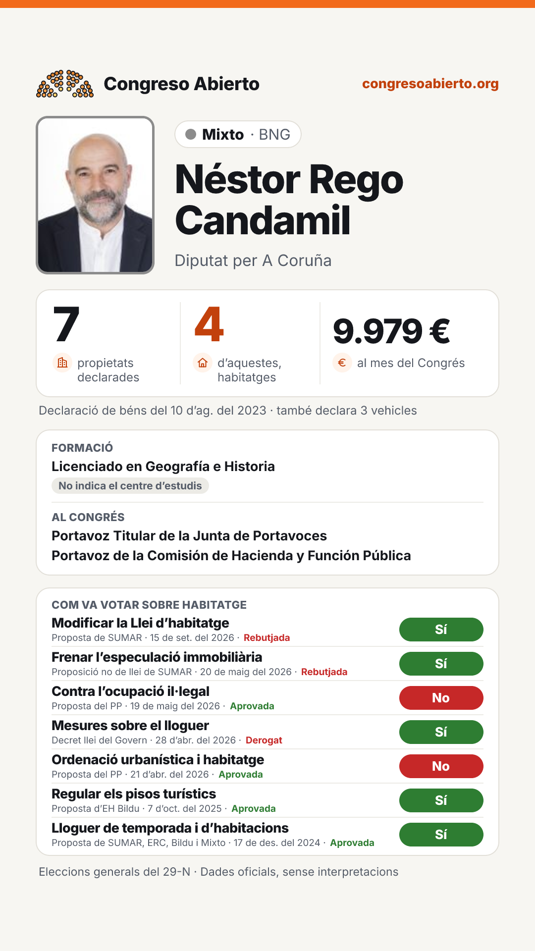 Targeta de Néstor Rego Candamil