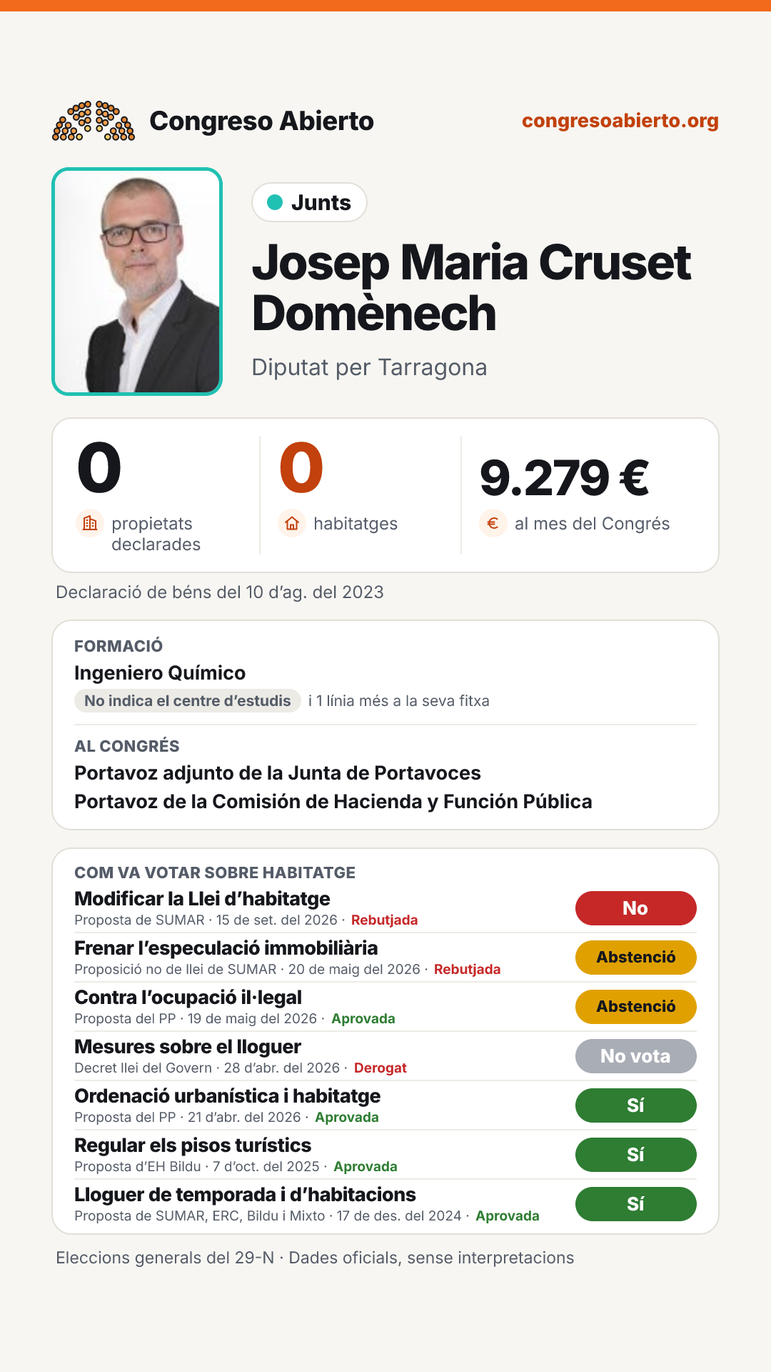 Targeta de Josep Maria Cruset Domènech