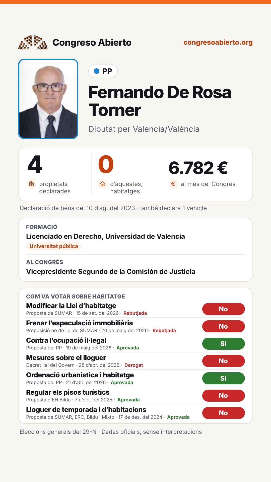 Targeta de Fernando De Rosa Torner
