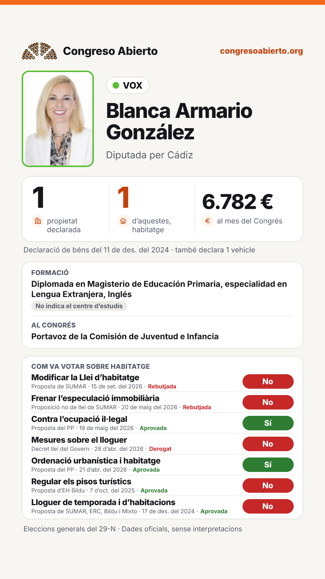Targeta de Blanca Armario González