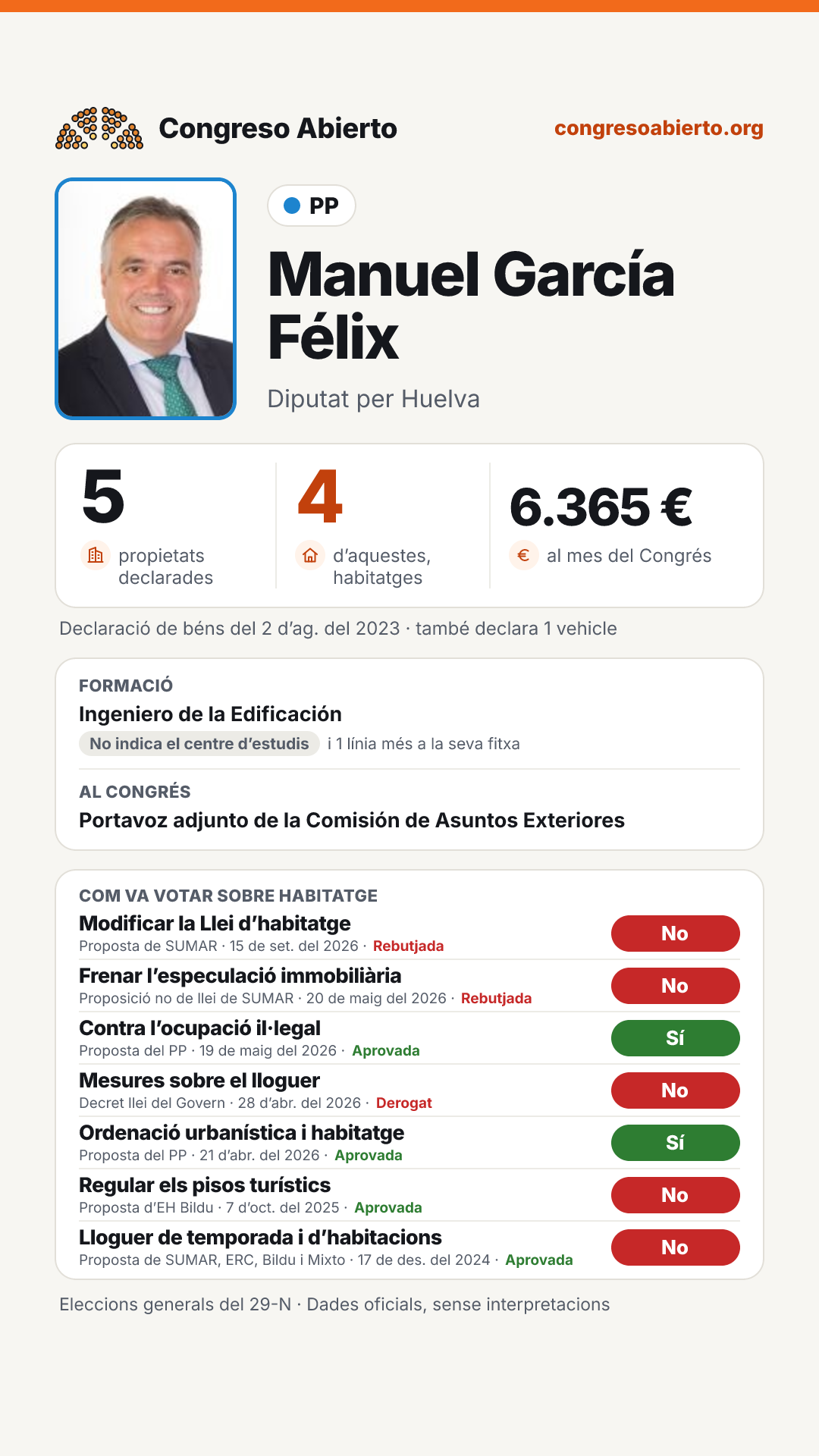 Targeta de Manuel García Félix