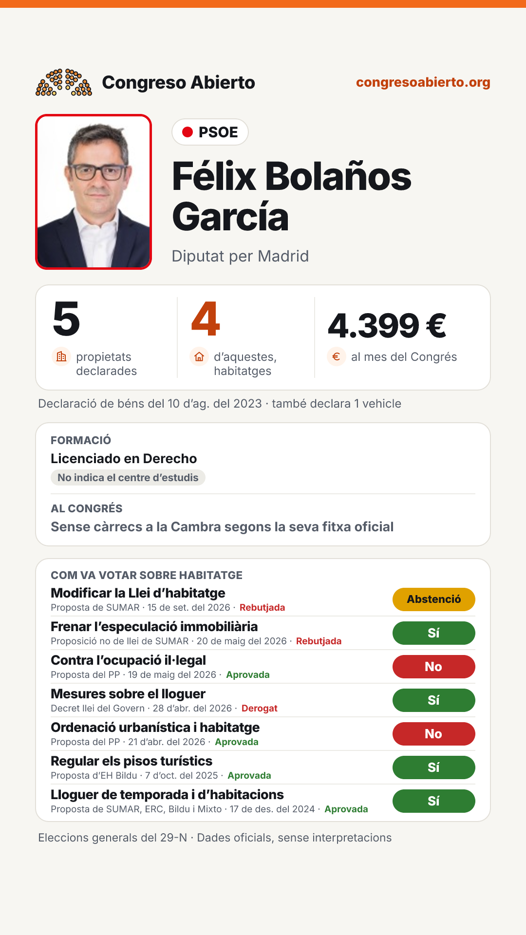 Targeta de Félix Bolaños García