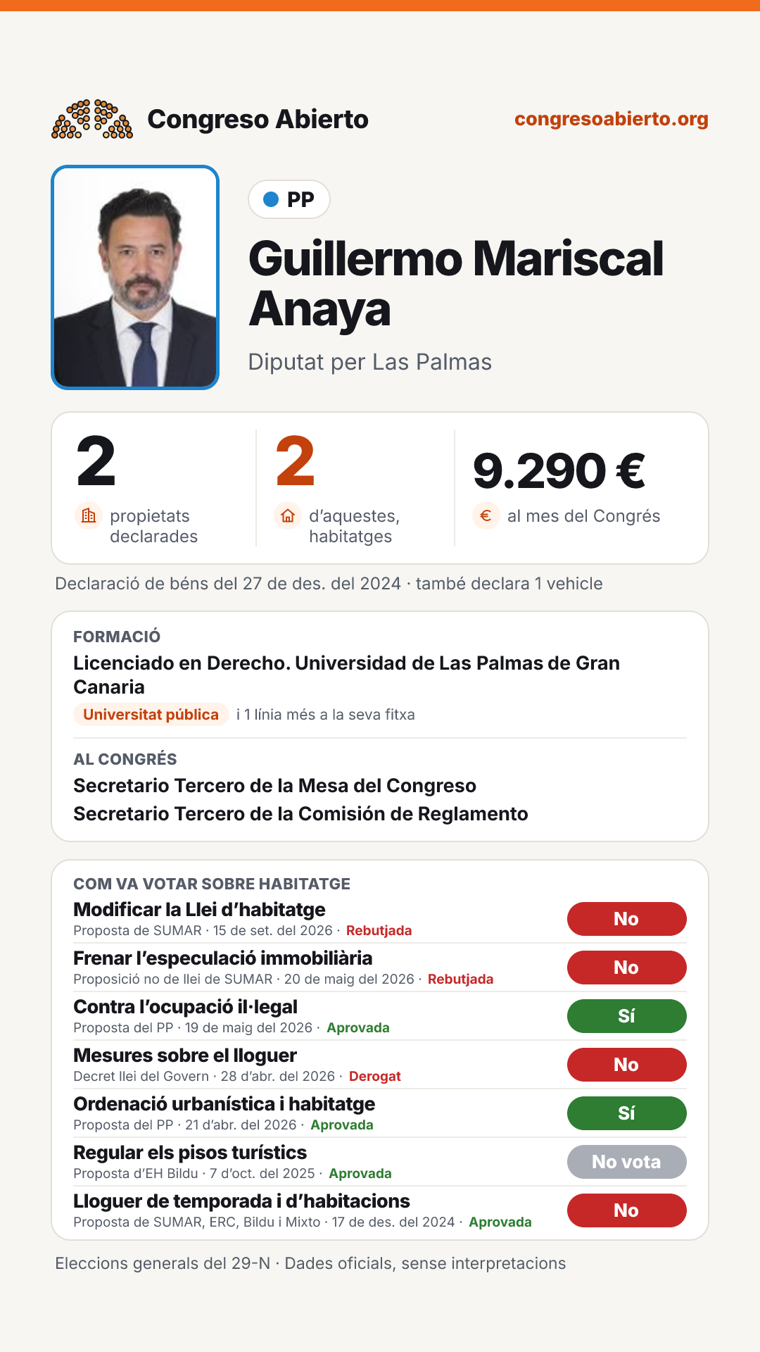 Targeta de Guillermo Mariscal Anaya
