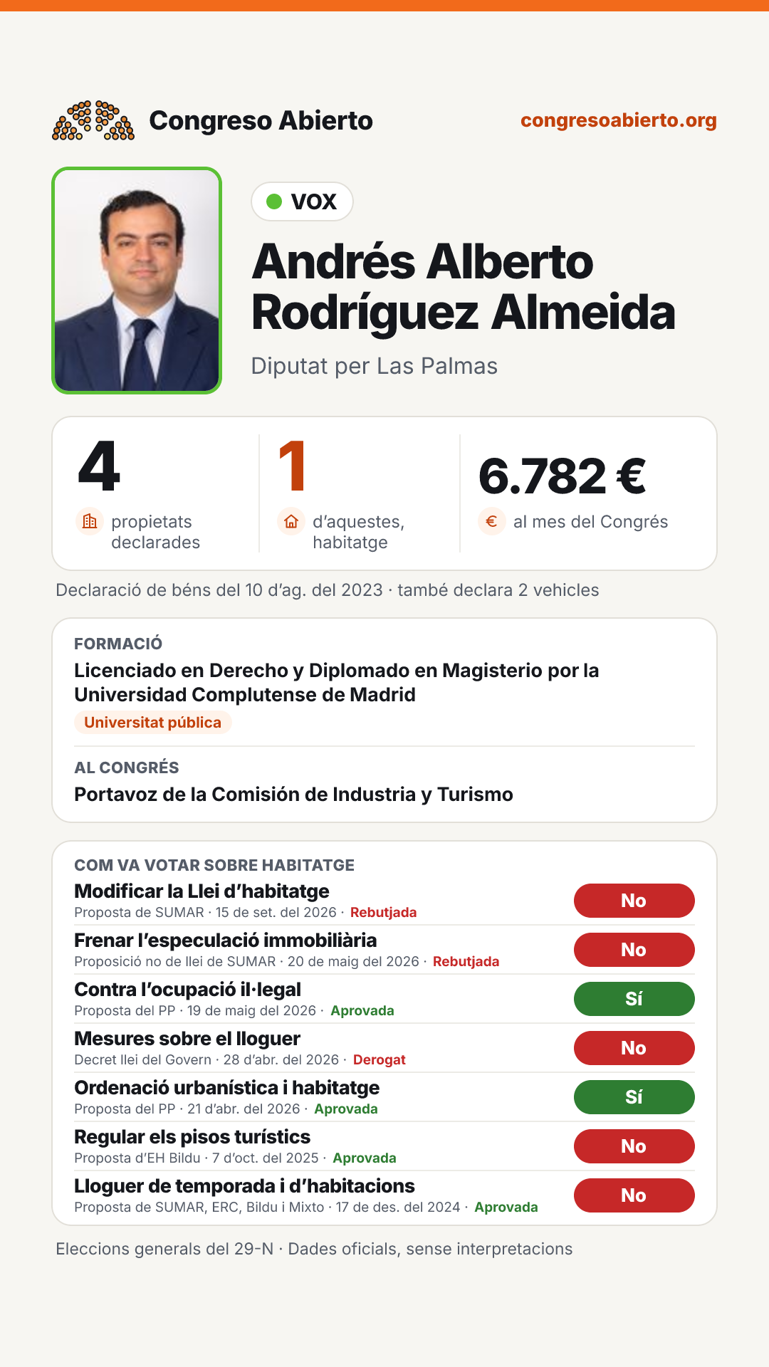 Targeta de Andrés Alberto Rodríguez Almeida