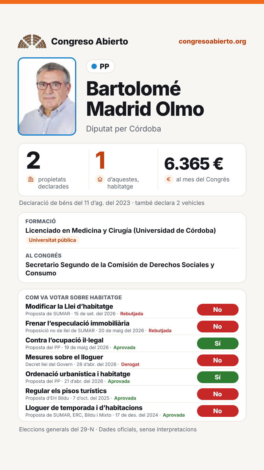 Targeta de Bartolomé Madrid Olmo