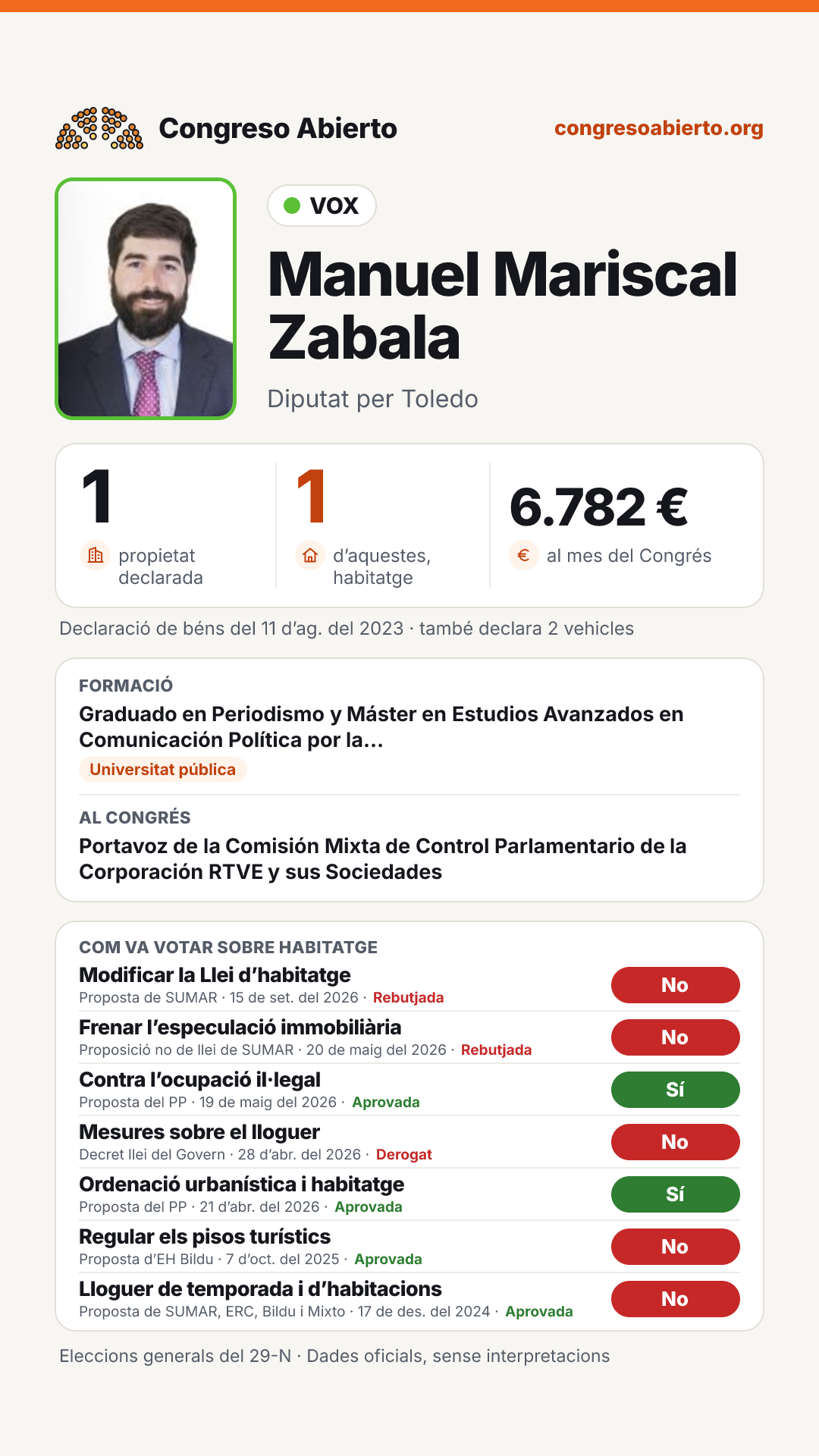 Targeta de Manuel Mariscal Zabala