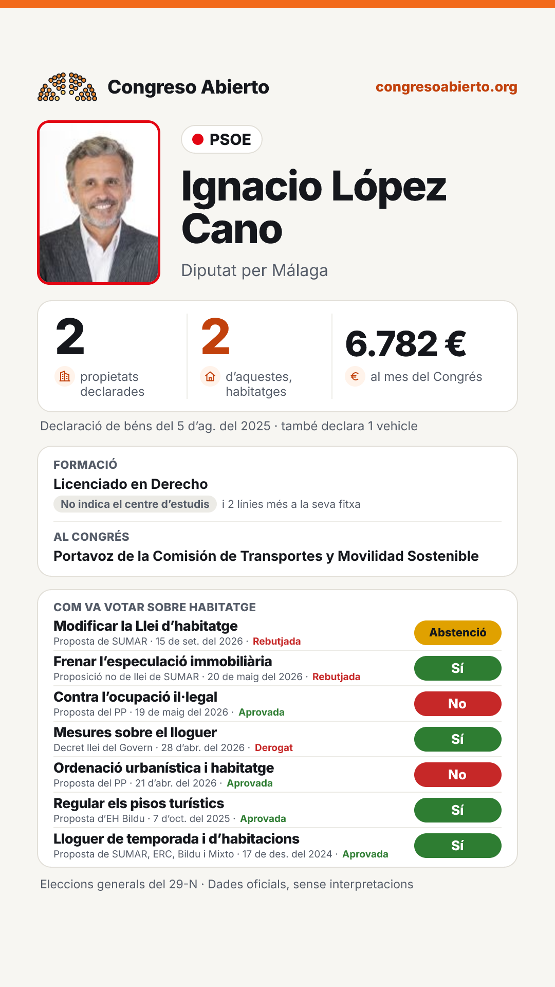 Targeta de Ignacio López Cano