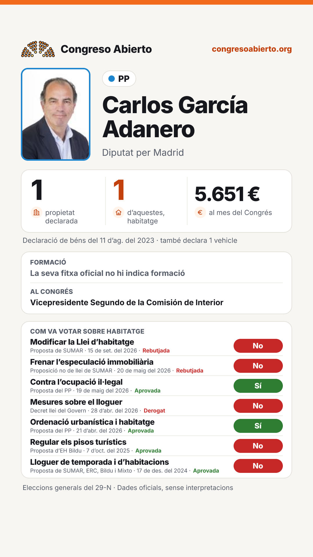 Targeta de Carlos García Adanero
