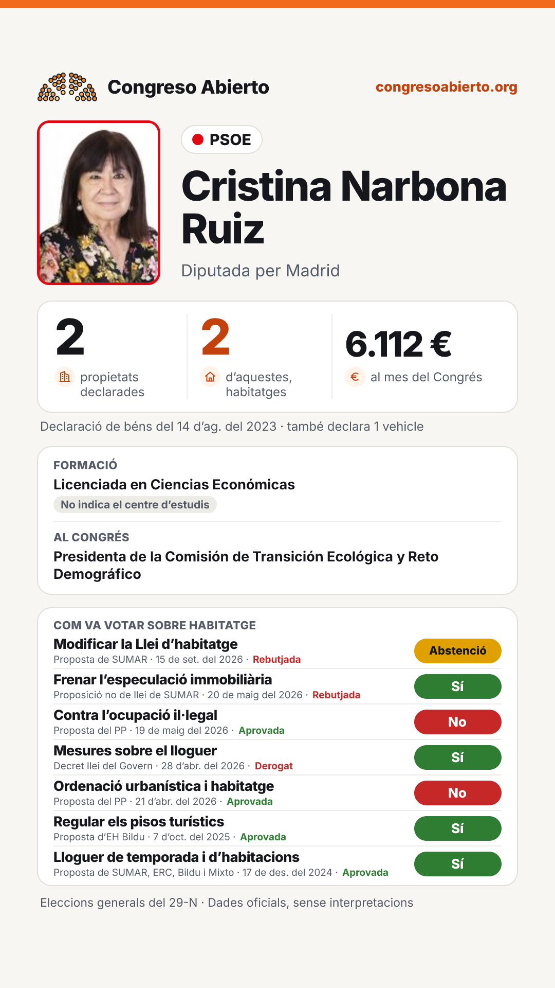 Targeta de Cristina Narbona Ruiz