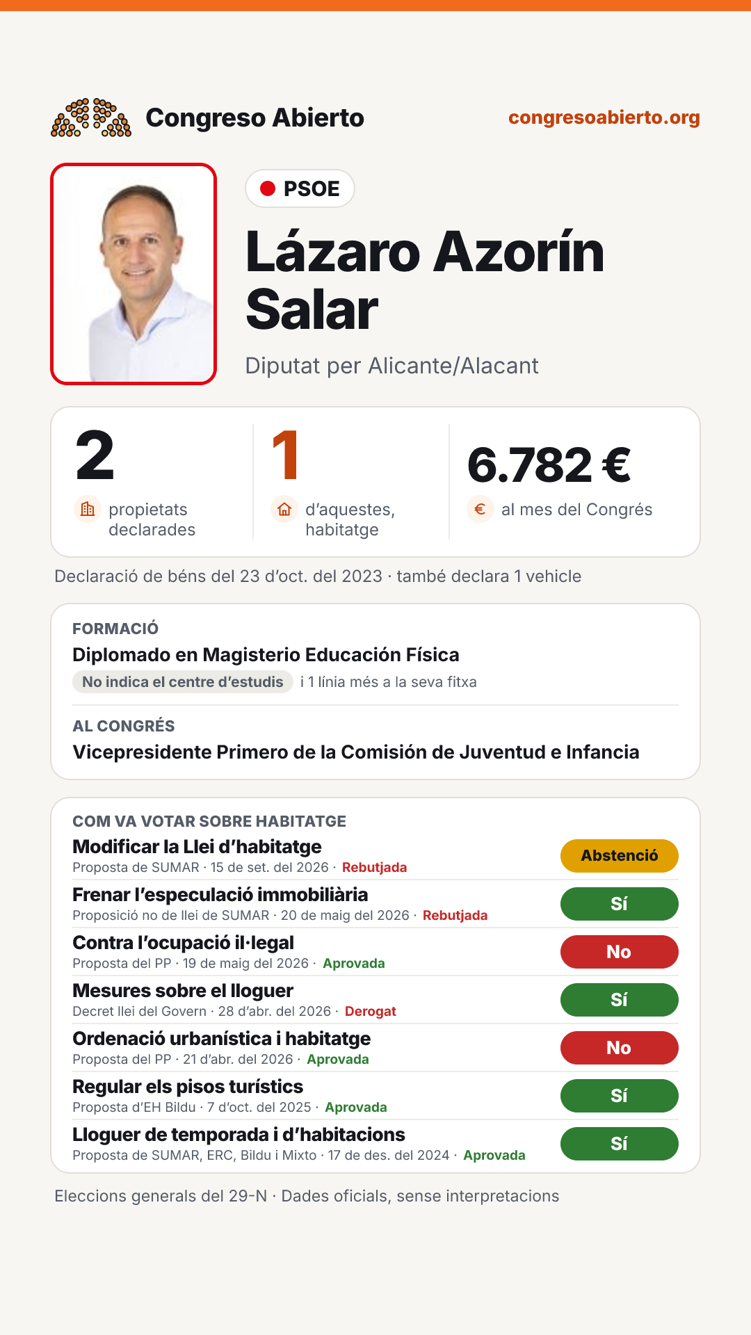 Targeta de Lázaro Azorín Salar