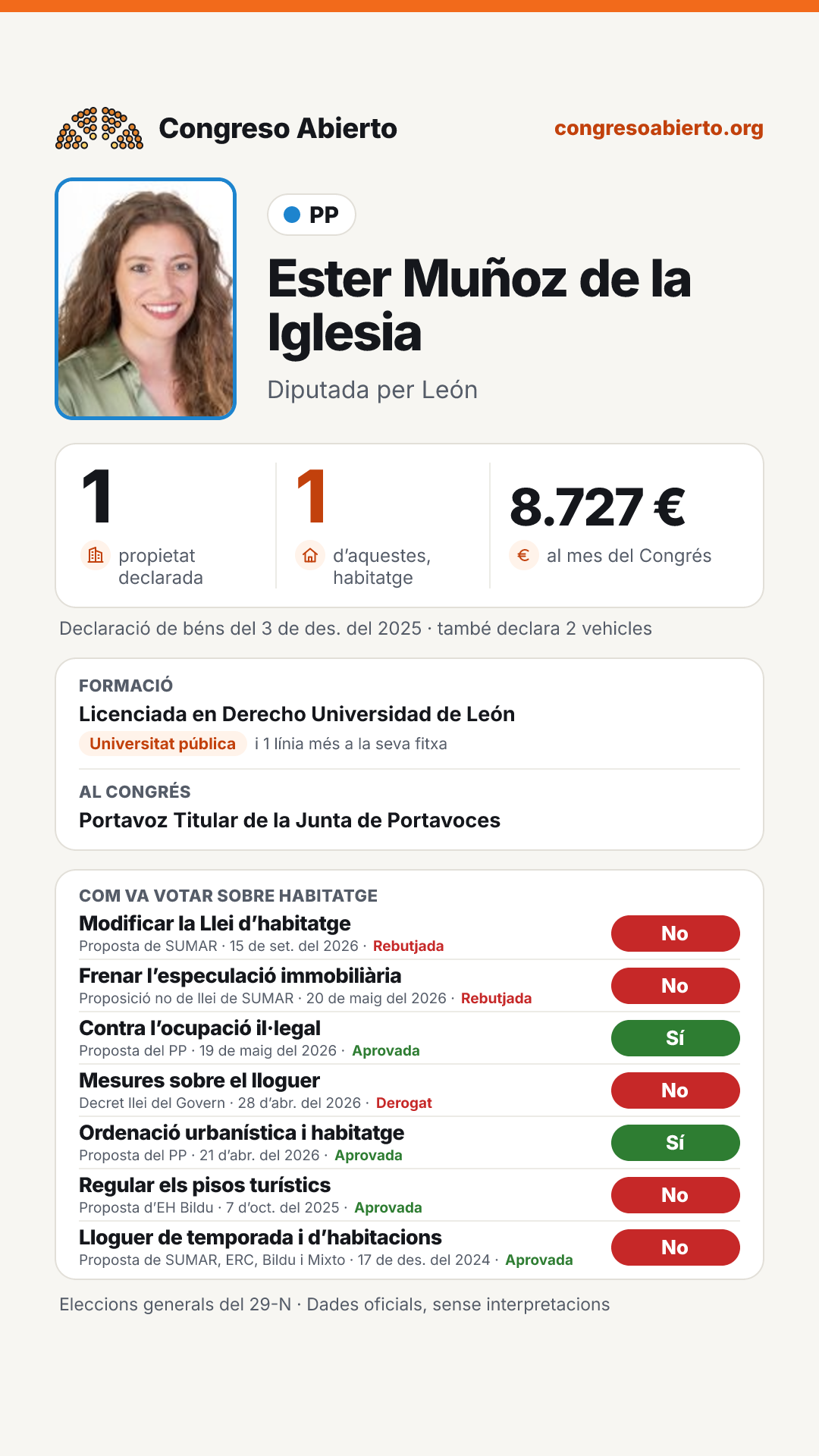 Targeta de Ester Muñoz de la Iglesia