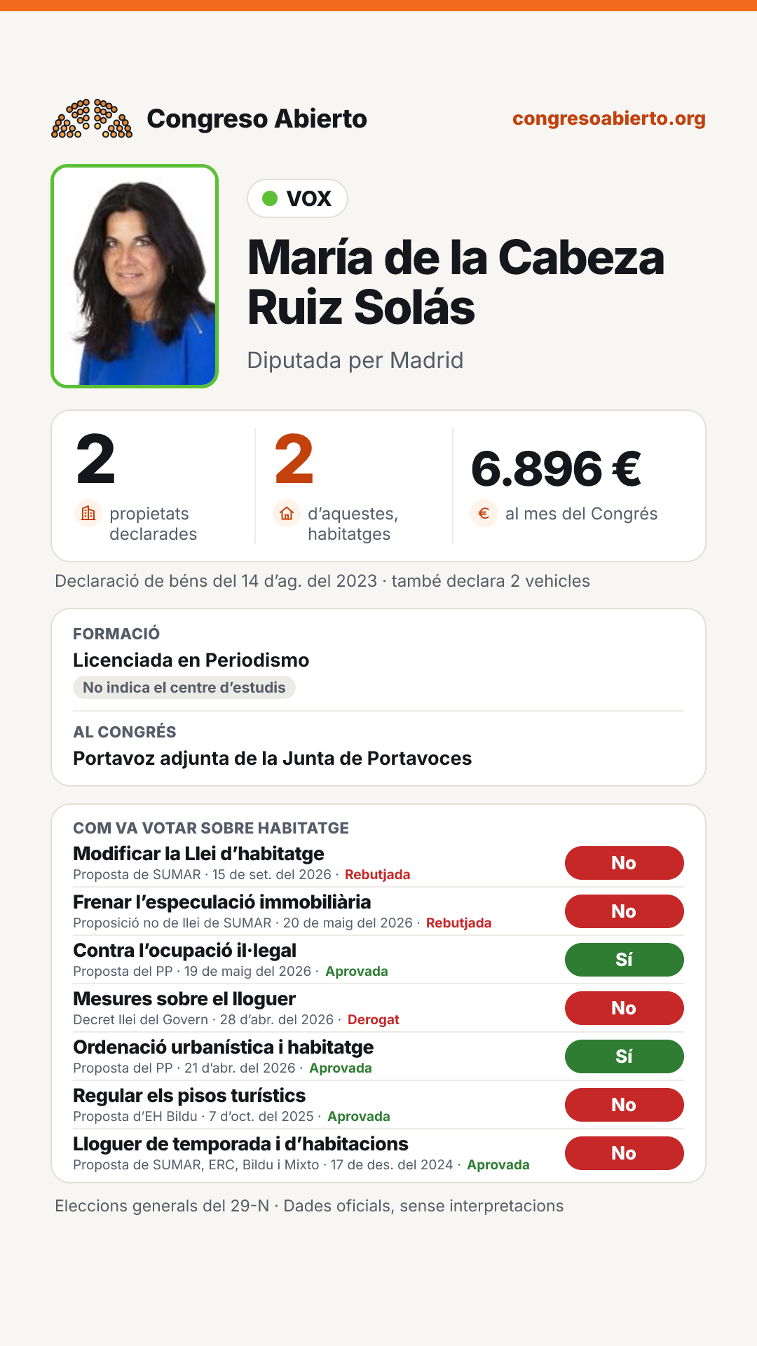 Targeta de María de la Cabeza Ruiz Solás