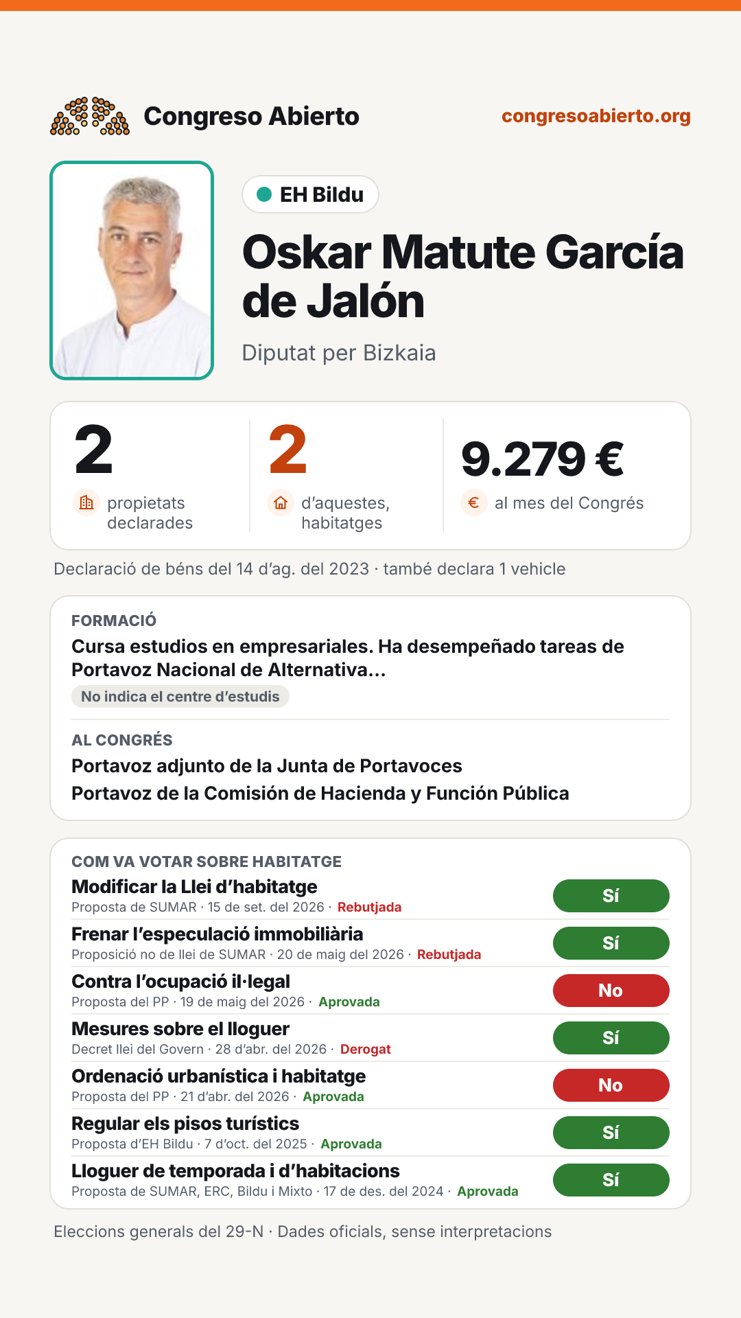 Targeta de Oskar Matute García de Jalón