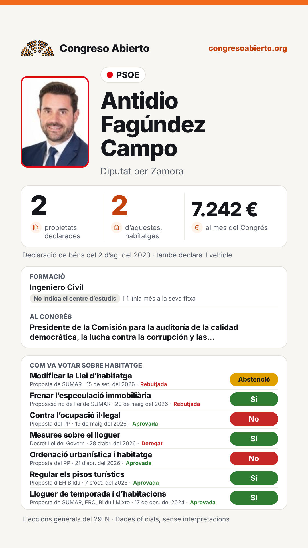 Targeta de Antidio Fagúndez Campo