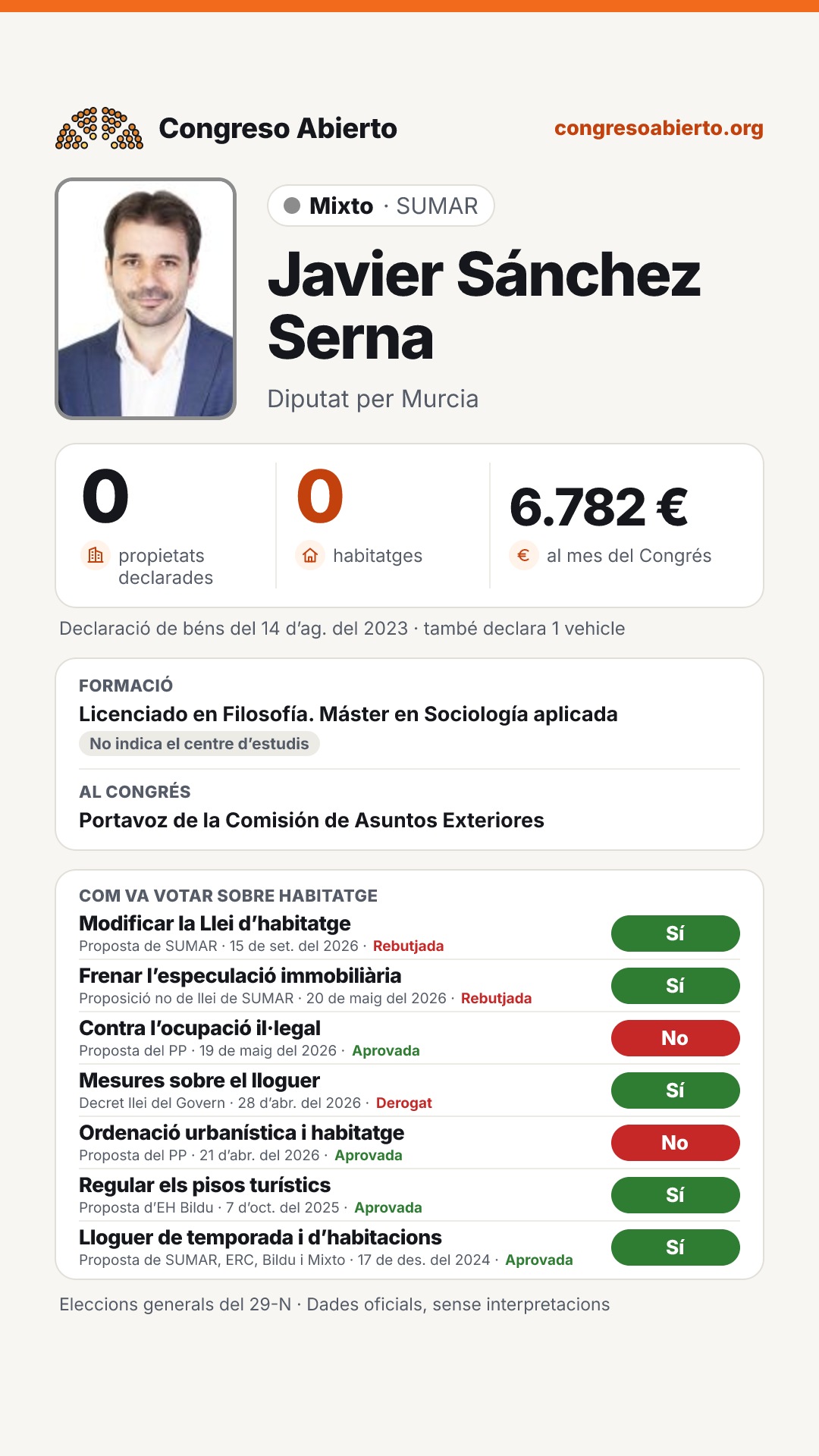 Targeta de Javier Sánchez Serna