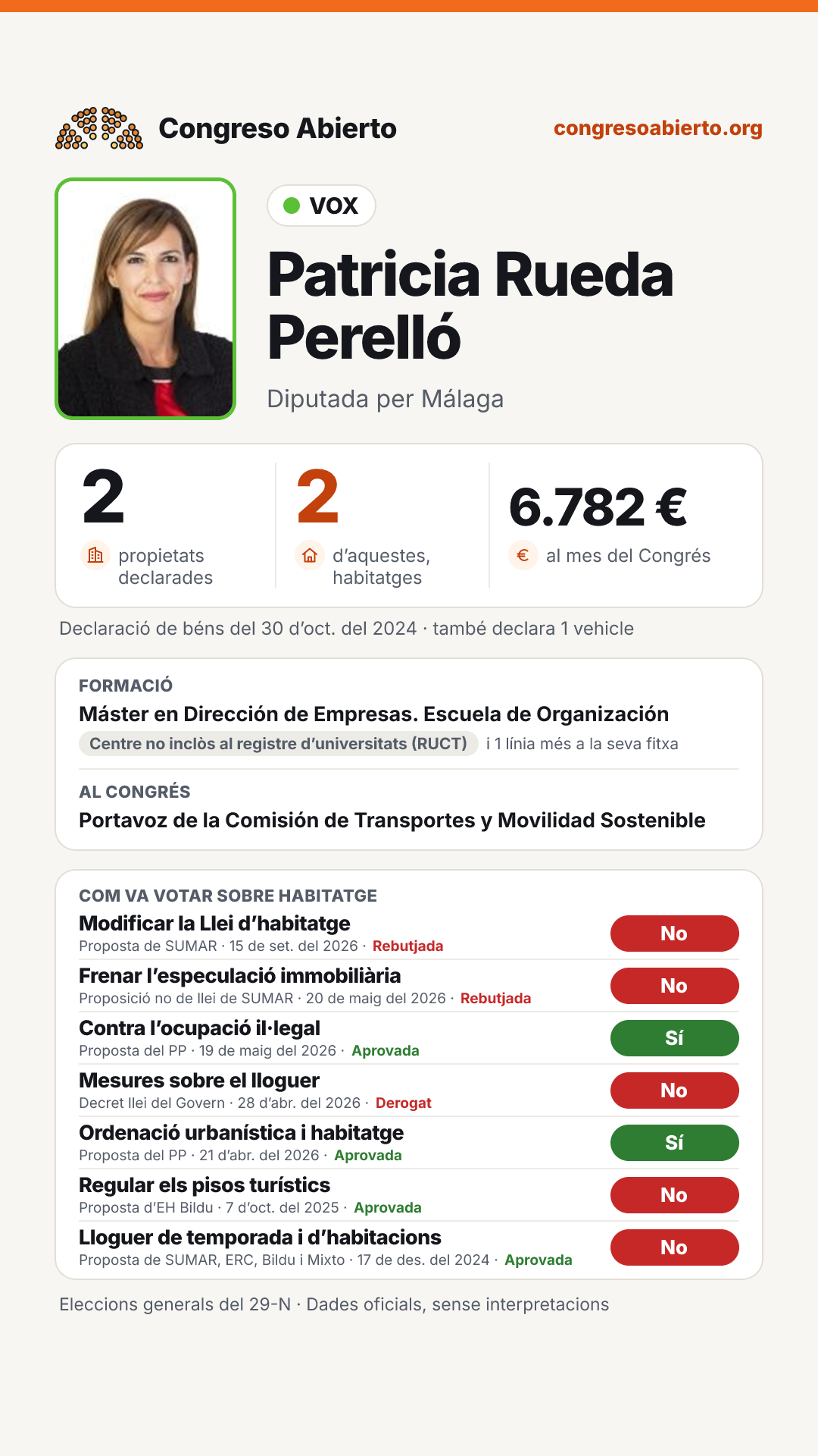 Targeta de Patricia Rueda Perelló
