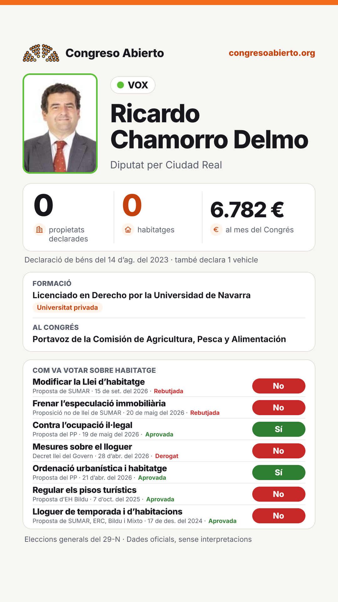 Targeta de Ricardo Chamorro Delmo
