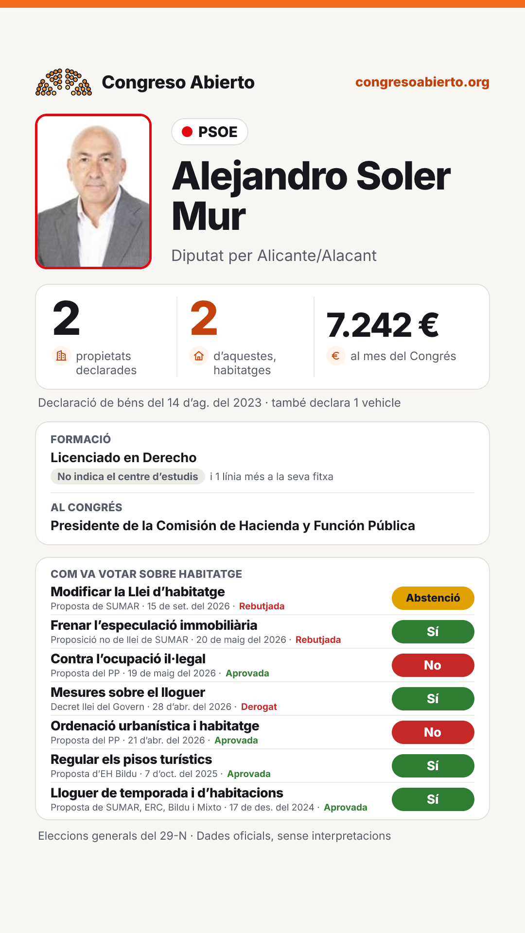 Targeta de Alejandro Soler Mur