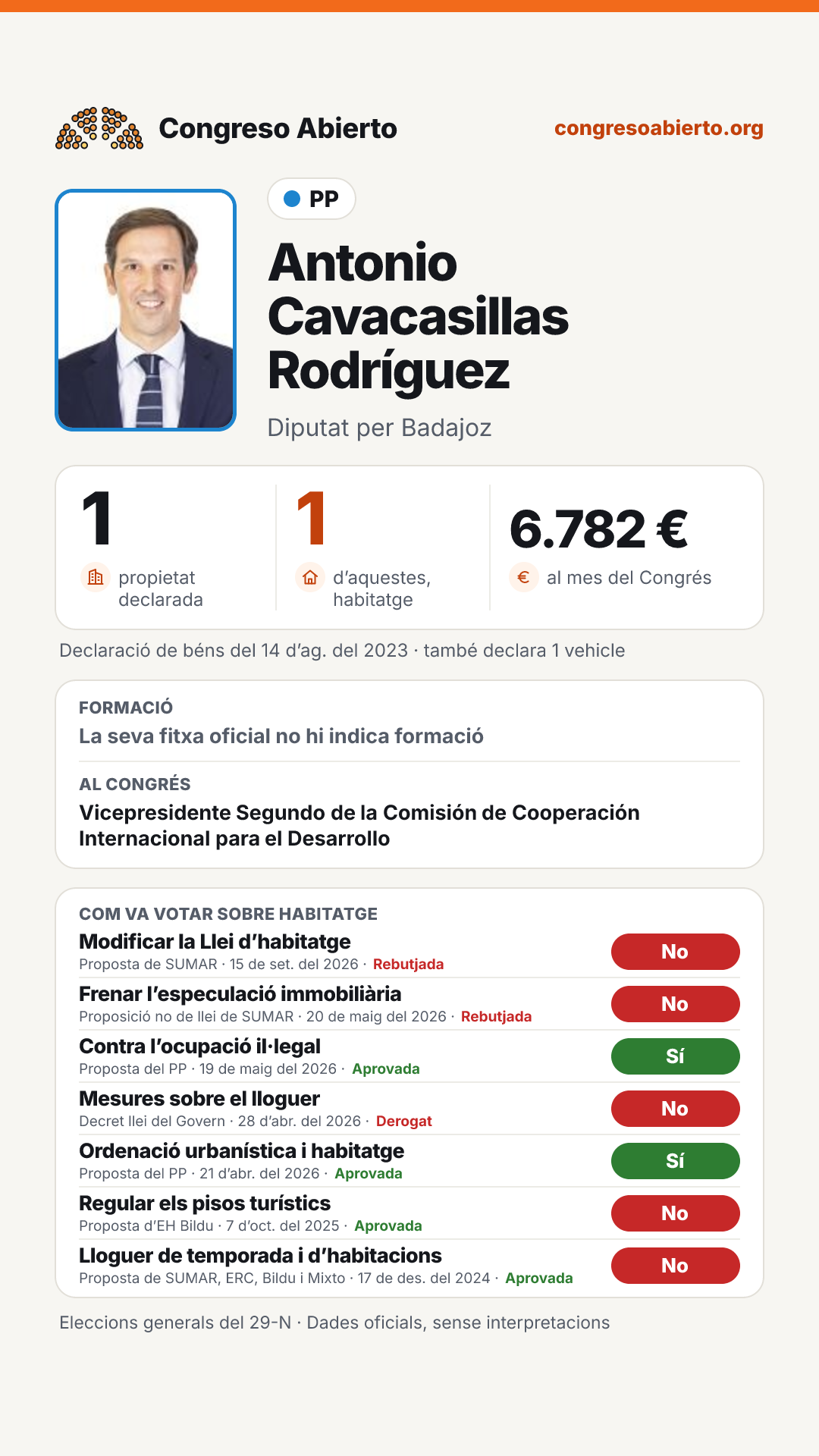 Targeta de Antonio Cavacasillas Rodríguez