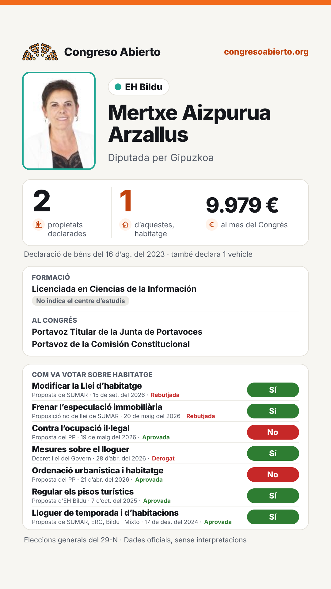 Targeta de Mertxe Aizpurua Arzallus