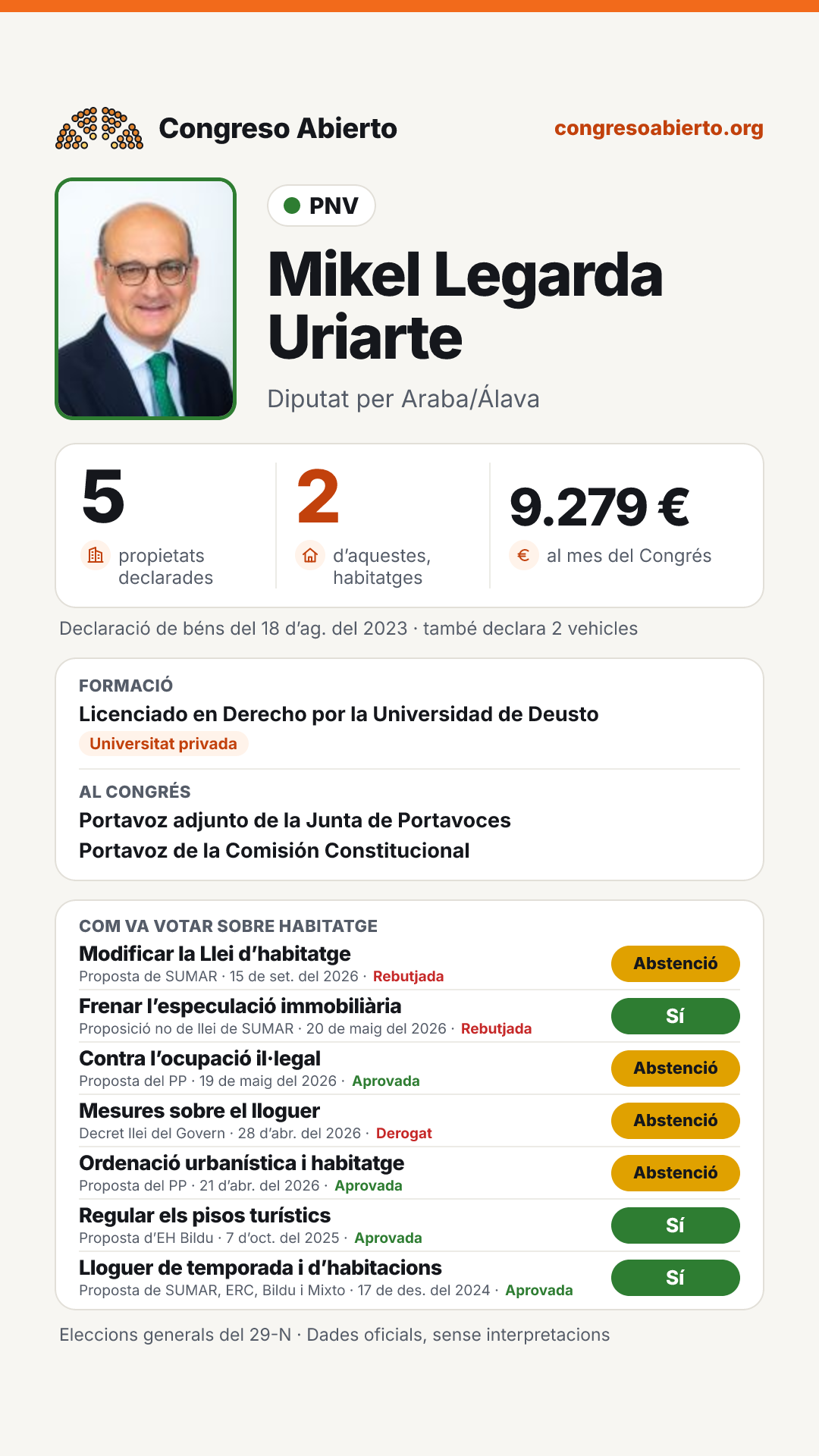 Targeta de Mikel Legarda Uriarte