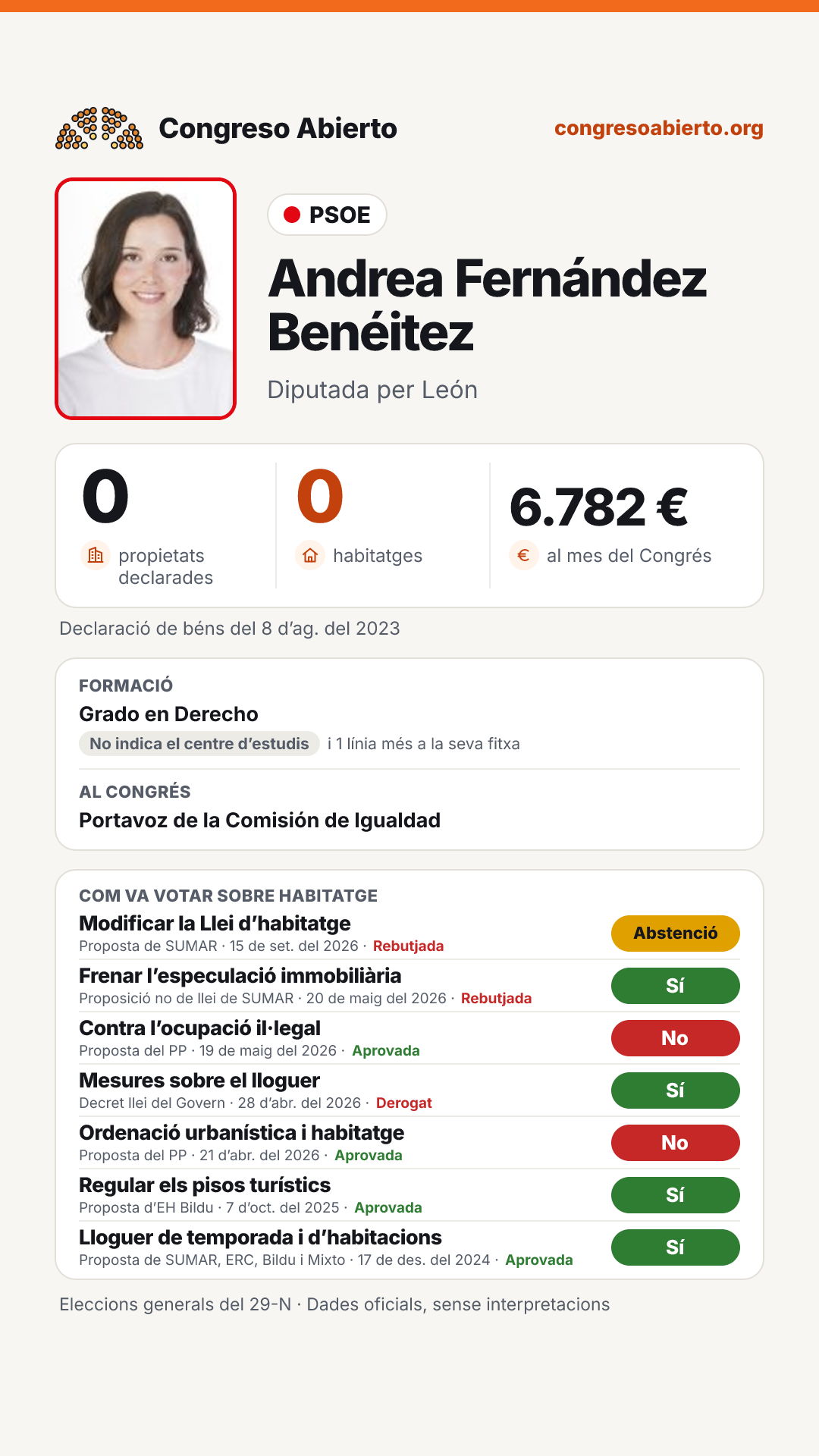 Targeta de Andrea Fernández Benéitez