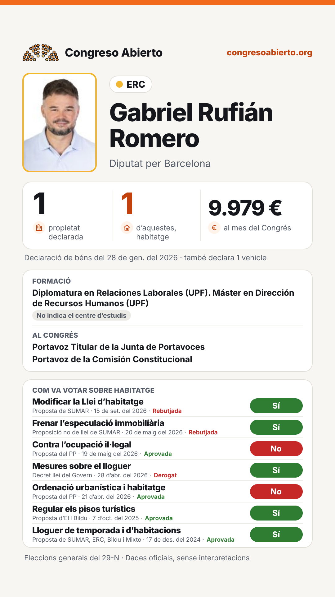 Targeta de Gabriel Rufián Romero