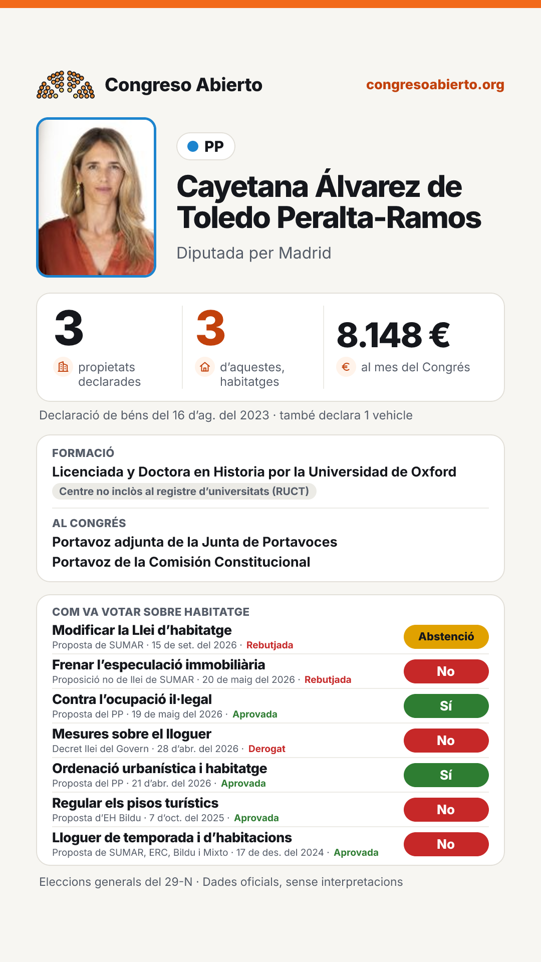 Targeta de Cayetana Álvarez de Toledo Peralta-Ramos